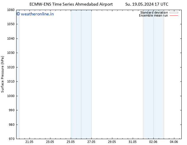 Surface pressure ECMWFTS We 22.05.2024 17 UTC