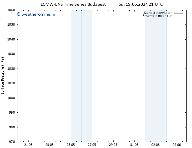 Surface pressure ECMWFTS Tu 21.05.2024 21 UTC