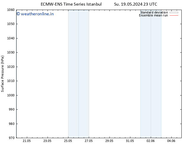 Surface pressure ECMWFTS Fr 24.05.2024 23 UTC