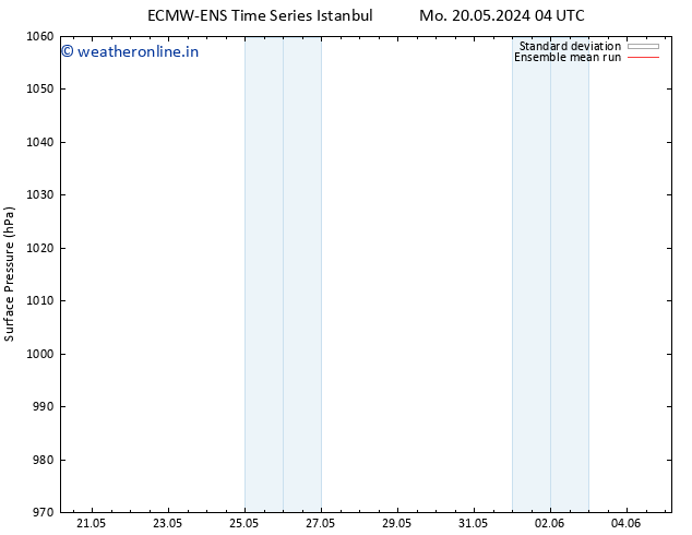 Surface pressure ECMWFTS Th 23.05.2024 04 UTC