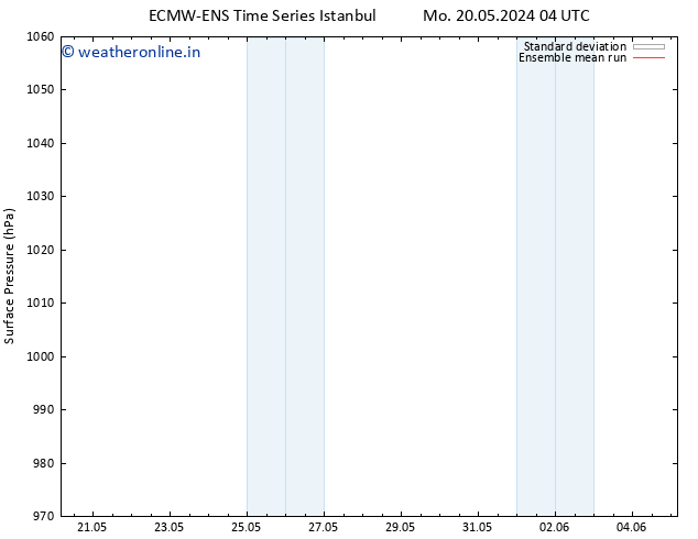 Surface pressure ECMWFTS Fr 24.05.2024 04 UTC