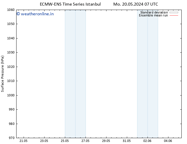 Surface pressure ECMWFTS We 22.05.2024 07 UTC