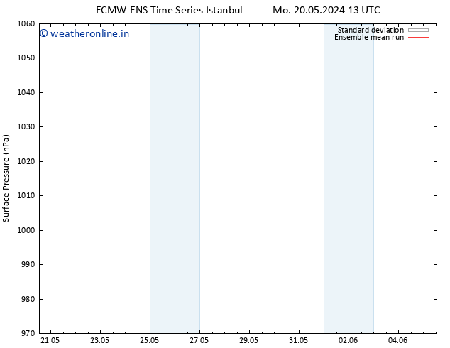 Surface pressure ECMWFTS Su 26.05.2024 13 UTC