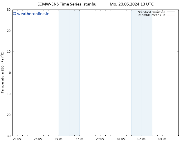 Temp. 850 hPa ECMWFTS Fr 24.05.2024 13 UTC