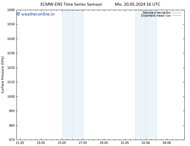 Surface pressure ECMWFTS Th 23.05.2024 16 UTC