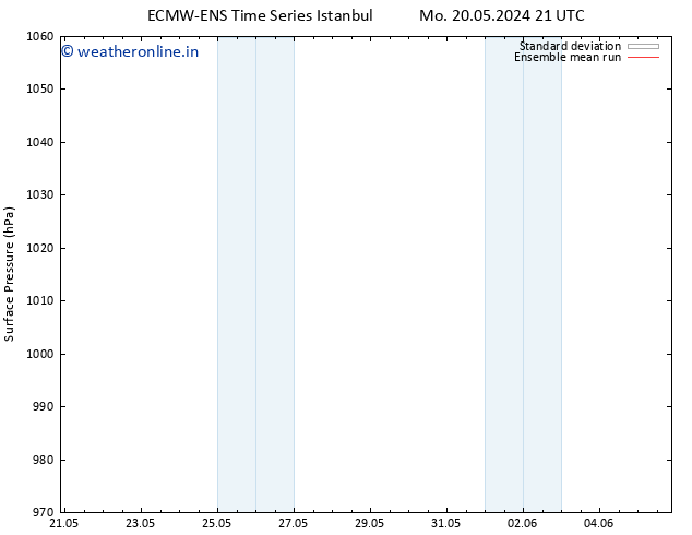 Surface pressure ECMWFTS We 22.05.2024 21 UTC