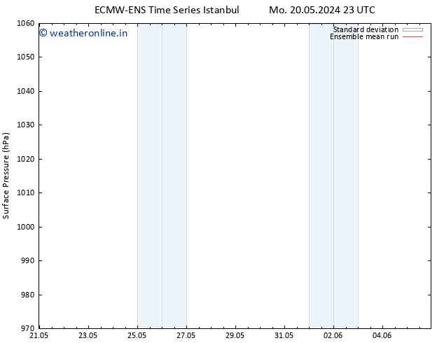Surface pressure ECMWFTS We 29.05.2024 23 UTC