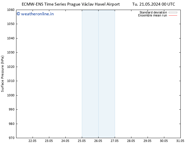 Surface pressure ECMWFTS We 22.05.2024 00 UTC