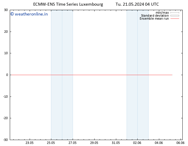 Temp. 850 hPa ECMWFTS We 22.05.2024 04 UTC