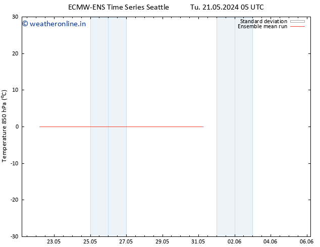 Temp. 850 hPa ECMWFTS Fr 24.05.2024 05 UTC