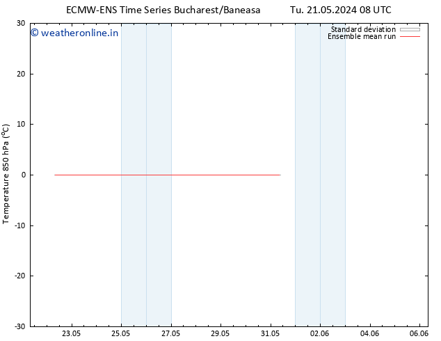 Temp. 850 hPa ECMWFTS Fr 24.05.2024 08 UTC