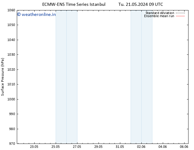Surface pressure ECMWFTS Mo 27.05.2024 09 UTC