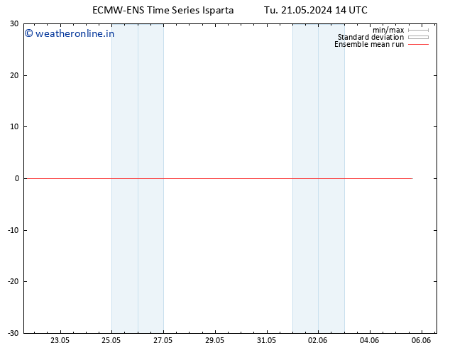 Temp. 850 hPa ECMWFTS We 22.05.2024 14 UTC