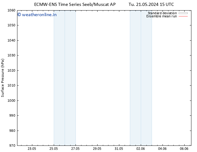 Surface pressure ECMWFTS We 22.05.2024 15 UTC