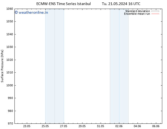 Surface pressure ECMWFTS Fr 31.05.2024 16 UTC