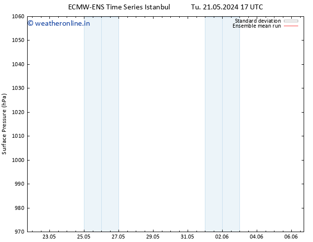 Surface pressure ECMWFTS Fr 24.05.2024 17 UTC