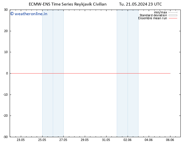 Temp. 850 hPa ECMWFTS We 22.05.2024 23 UTC