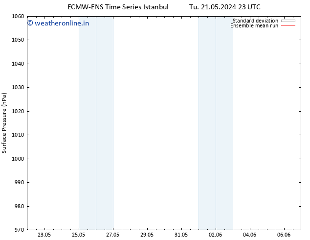 Surface pressure ECMWFTS Th 23.05.2024 23 UTC