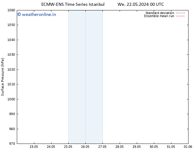 Surface pressure ECMWFTS Sa 25.05.2024 00 UTC