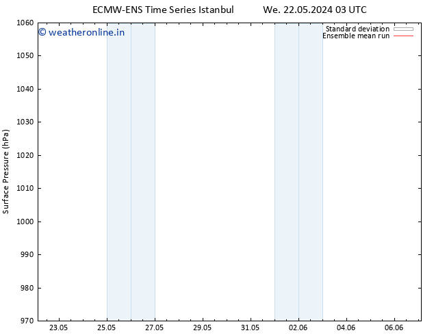 Surface pressure ECMWFTS Su 26.05.2024 03 UTC