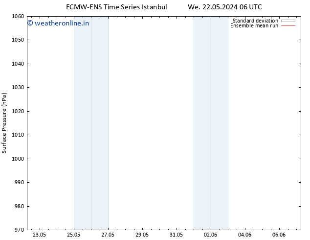 Surface pressure ECMWFTS Th 30.05.2024 06 UTC