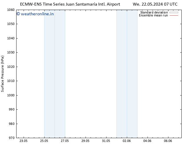 Surface pressure ECMWFTS Th 23.05.2024 07 UTC