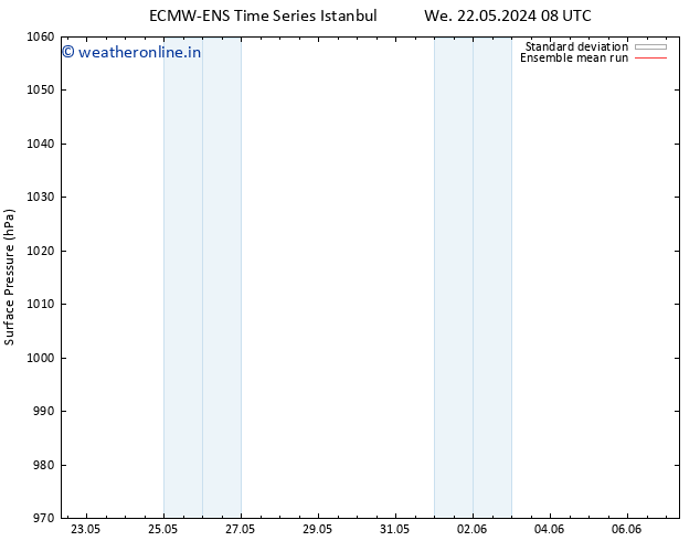 Surface pressure ECMWFTS Sa 25.05.2024 08 UTC