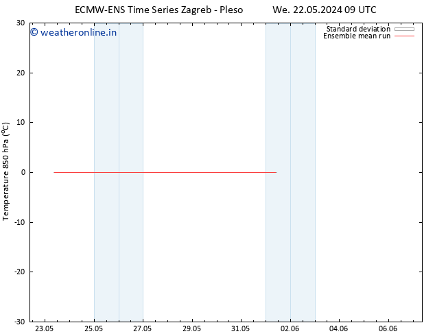 Temp. 850 hPa ECMWFTS Fr 24.05.2024 09 UTC