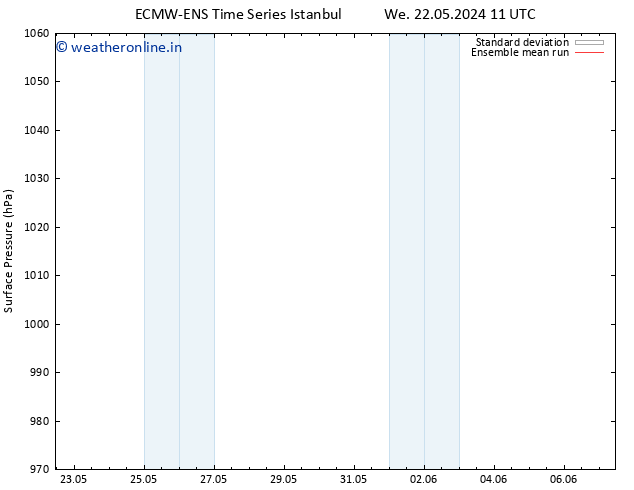 Surface pressure ECMWFTS Tu 28.05.2024 11 UTC