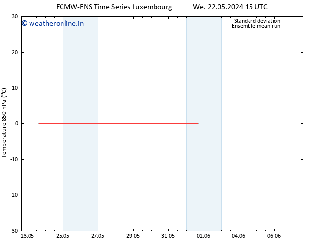 Temp. 850 hPa ECMWFTS Fr 24.05.2024 15 UTC