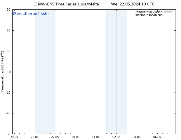 Temp. 850 hPa ECMWFTS Mo 27.05.2024 19 UTC
