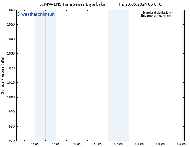 Surface pressure ECMWFTS Su 26.05.2024 06 UTC
