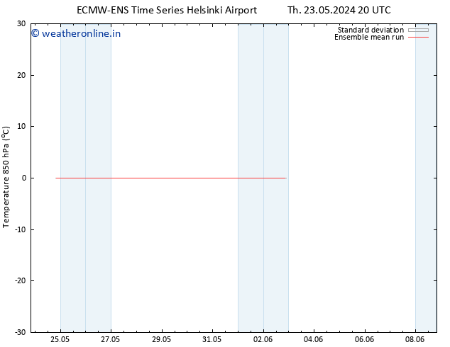 Temp. 850 hPa ECMWFTS Fr 24.05.2024 20 UTC