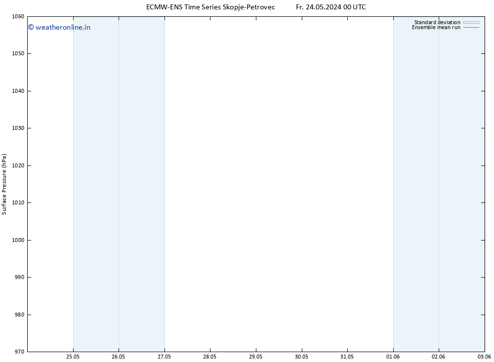 Surface pressure ECMWFTS Sa 25.05.2024 00 UTC