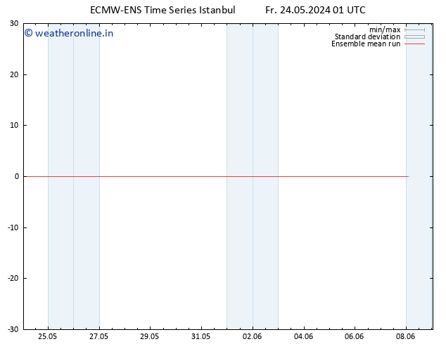 Temp. 850 hPa ECMWFTS Sa 25.05.2024 01 UTC