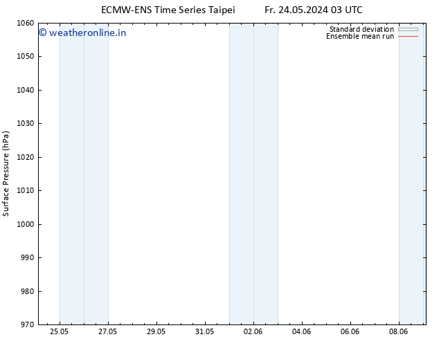 Surface pressure ECMWFTS Mo 03.06.2024 03 UTC