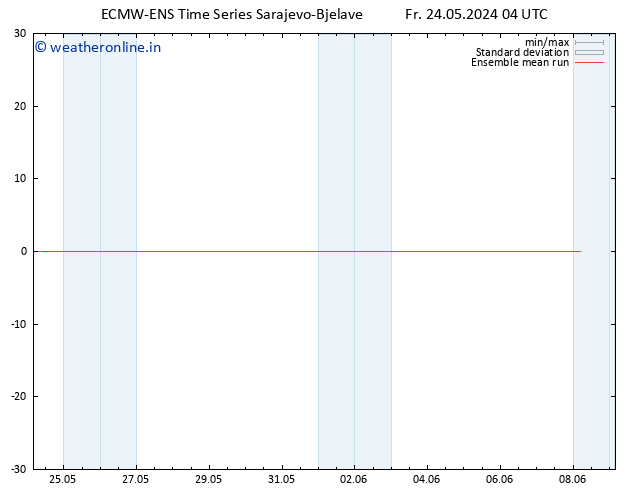 Temp. 850 hPa ECMWFTS Sa 25.05.2024 04 UTC
