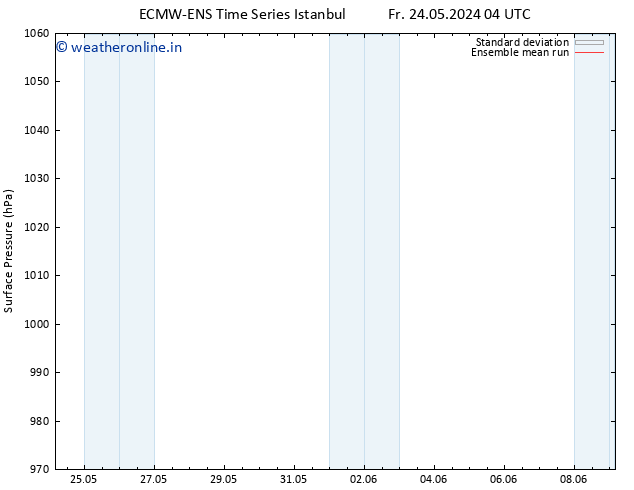 Surface pressure ECMWFTS Sa 01.06.2024 04 UTC