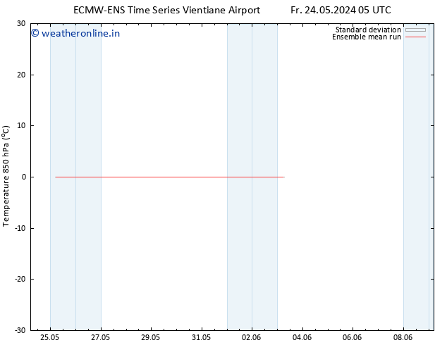 Temp. 850 hPa ECMWFTS Su 26.05.2024 05 UTC