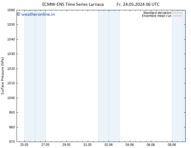 Surface pressure ECMWFTS Sa 25.05.2024 06 UTC