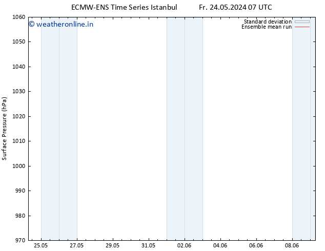 Surface pressure ECMWFTS Sa 25.05.2024 07 UTC