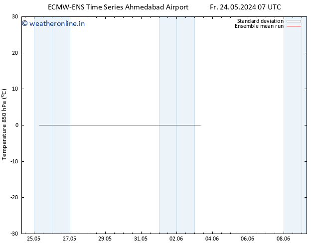 Temp. 850 hPa ECMWFTS Su 26.05.2024 07 UTC