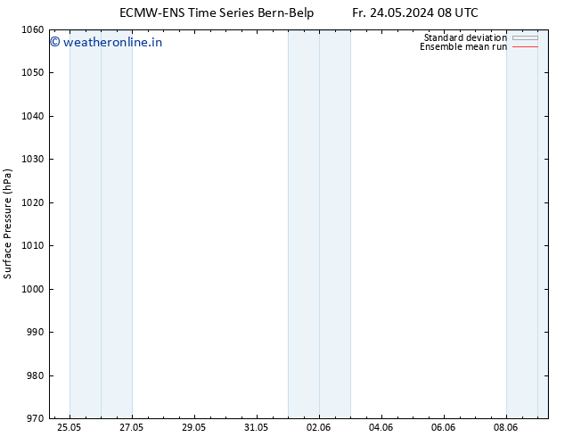 Surface pressure ECMWFTS Su 26.05.2024 08 UTC