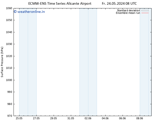 Surface pressure ECMWFTS Tu 28.05.2024 08 UTC