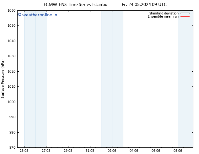 Surface pressure ECMWFTS Tu 28.05.2024 09 UTC