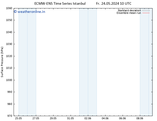 Surface pressure ECMWFTS Sa 25.05.2024 10 UTC