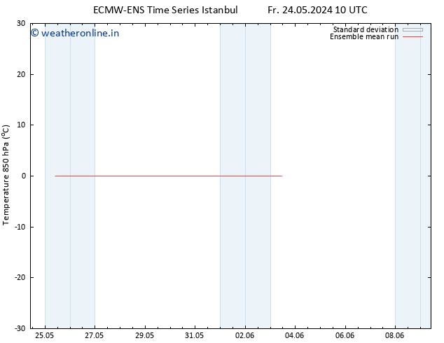 Temp. 850 hPa ECMWFTS Su 26.05.2024 10 UTC