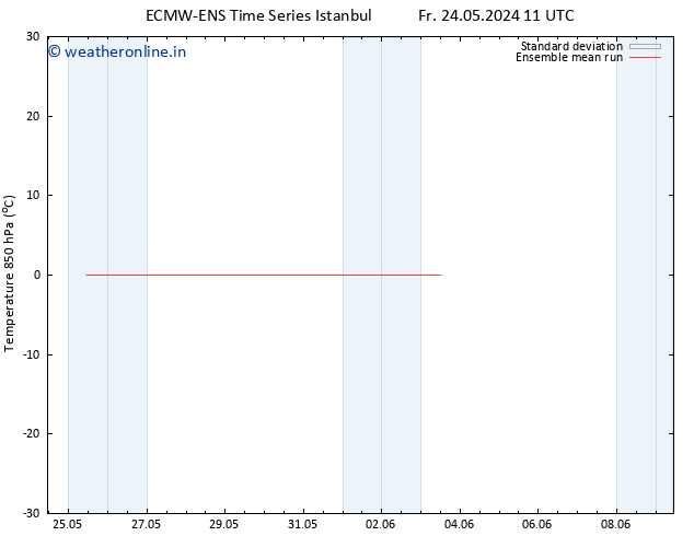 Temp. 850 hPa ECMWFTS Sa 25.05.2024 11 UTC