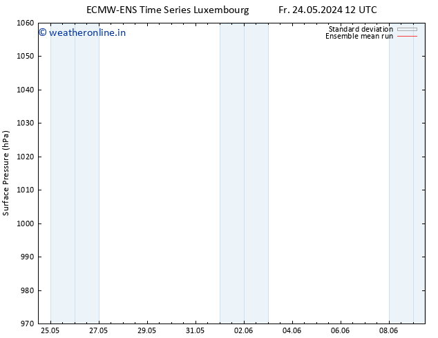 Surface pressure ECMWFTS Su 26.05.2024 12 UTC