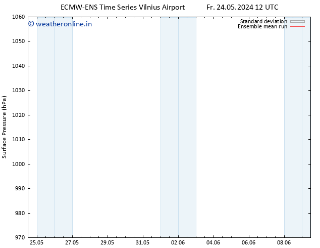 Surface pressure ECMWFTS Sa 25.05.2024 12 UTC